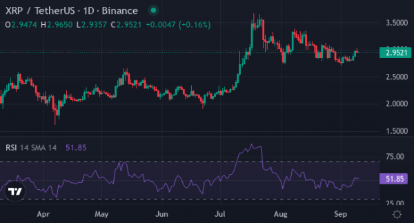 
                    BTC, ETH и XRP растут перед заседанием ФРС &mdash; что будет с XYZ?                