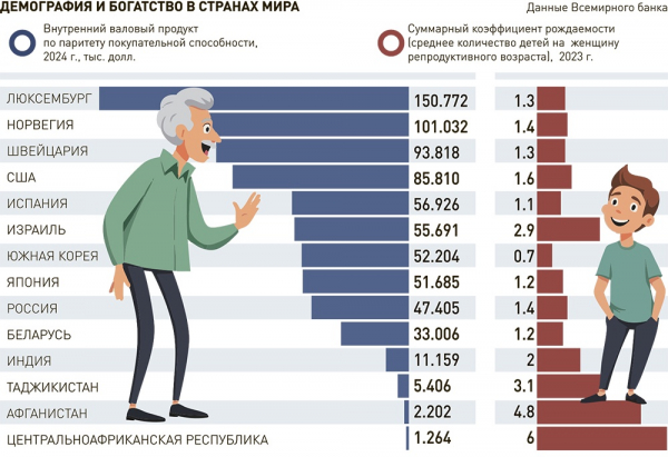 Экономист Табах рассказал, как молодежь будет выживать на свою пенсию в старости