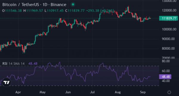 
                    BTC, ETH и XRP растут перед заседанием ФРС &mdash; что будет с XYZ?                
