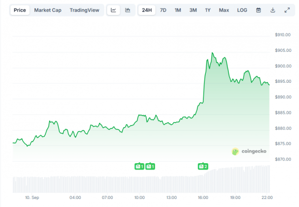 
                    Новость о партнёрстве Binance и Franklin Templeton подняла цену BNB до $900                