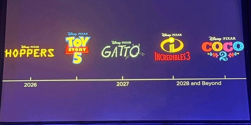 &laquo;Тайна Коко &mdash; 2&raquo; и не только: Pixar раскрыла планы на 5 мультфильмов до 2028&nbsp;года