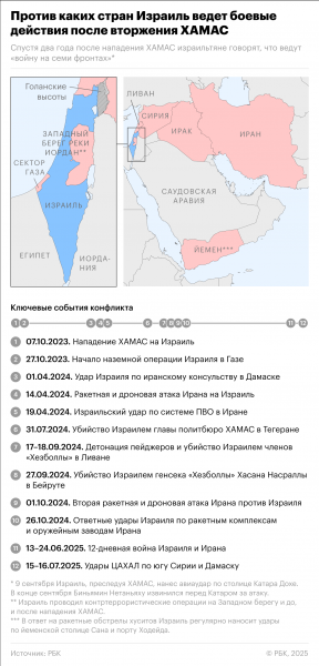 
                    Насколько вероятен мир в Газе спустя два года &laquo;войны на семь фронтов&raquo;
                