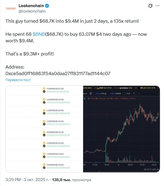 
                    Новый мемкоин принёс криптотрейдеру $2 млн при начальных вложениях $3000                