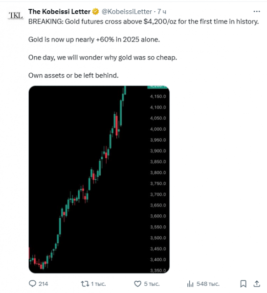 
                    Новый ценовой рекорд золота вывел фьючерсы на золото и золотые ETF на новые максимумы                