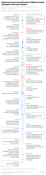 
                    Какие контакты двух администраций предшествовали саммиту США и России
                