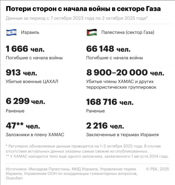 
                    Насколько вероятен мир в Газе спустя два года &laquo;войны на семь фронтов&raquo;
                