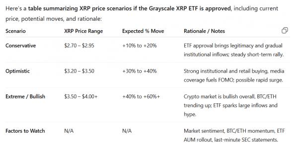 
                    В эту пятницу цена XRP может повыситься до $3,4% благодаря Grayscale                