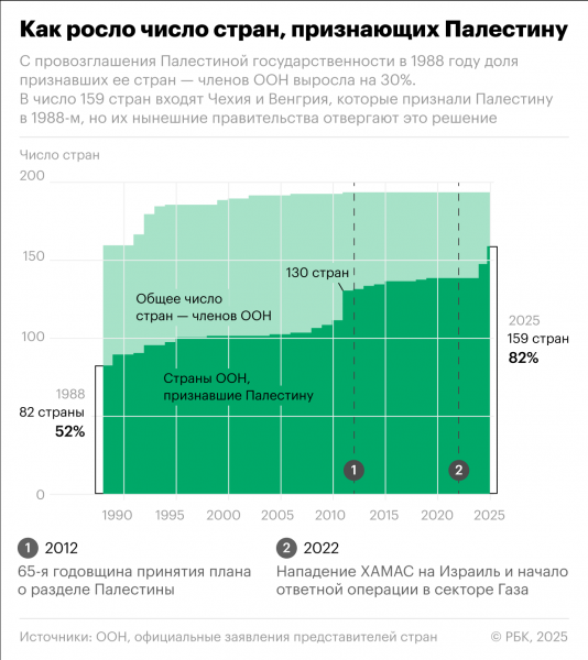 
                    Насколько вероятен мир в Газе спустя два года &laquo;войны на семь фронтов&raquo;
                