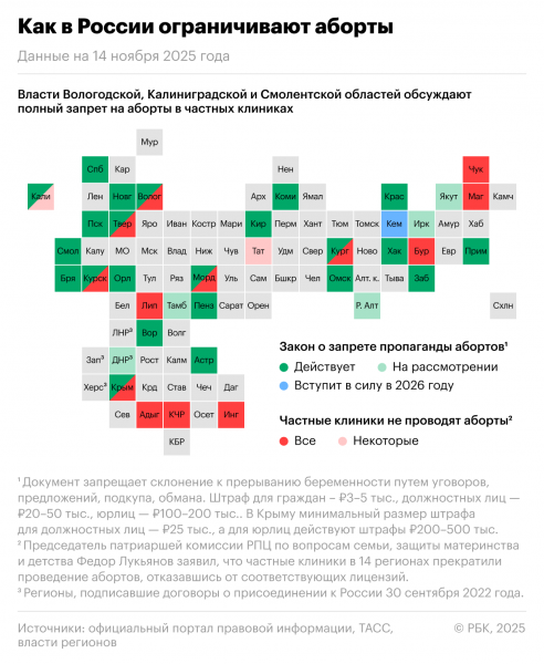 
                    Больше 30 регионов России ограничили аборты. Инфографика
                