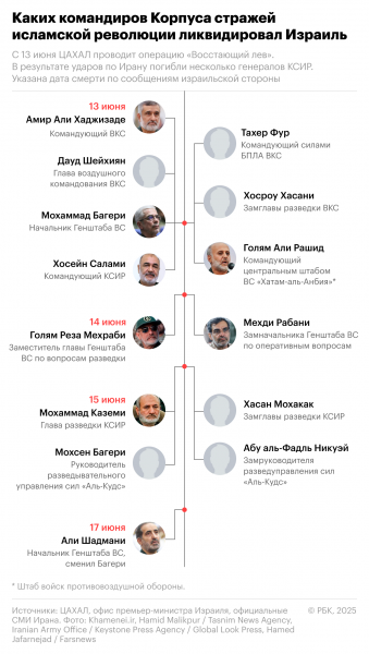
                    NYT сообщила о почти неизбежной войне между Ираном и Израилем
                