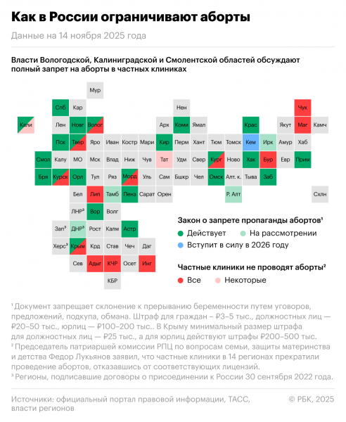 
                    Больше 30 регионов России ограничили аборты. Инфографика
                