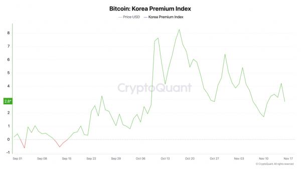 
                    Премия за биткоин в Южной Корее снова выросла на существенные 8%                